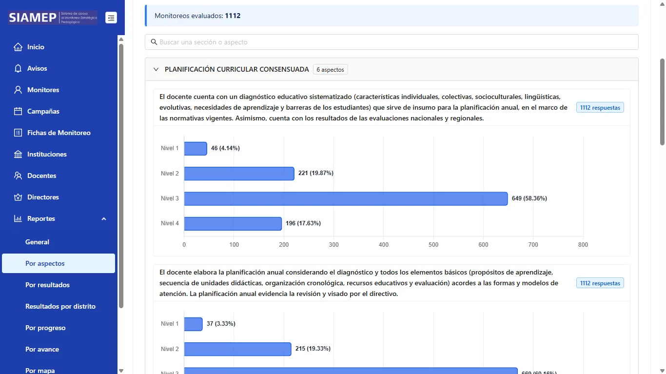Reporte por aspectos
