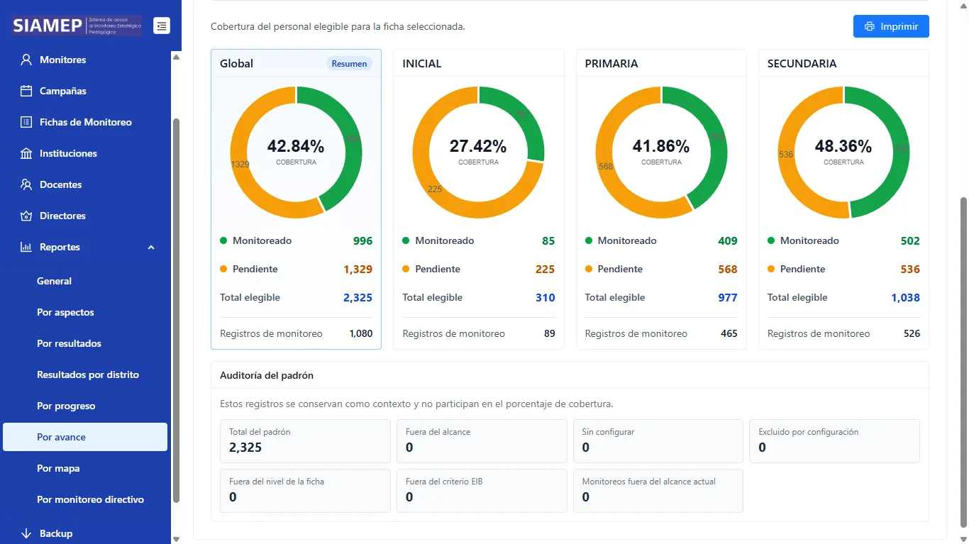 Reporte de avance