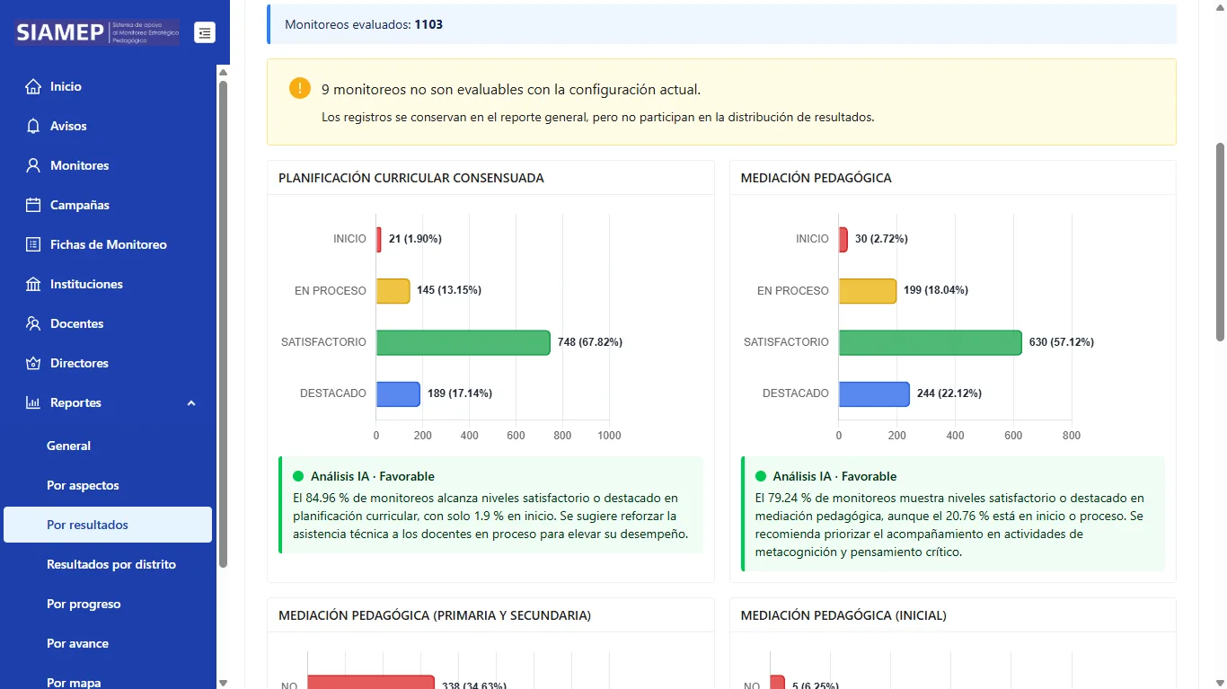 Reporte por resultados